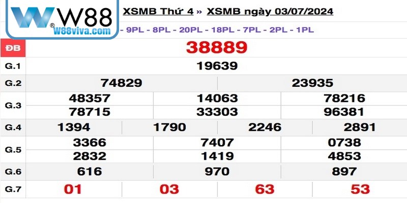 Vì sao nên trải nghiệm xổ số miền Bắc 3 phút